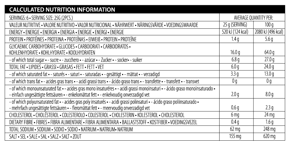 Voedings speculaas EU