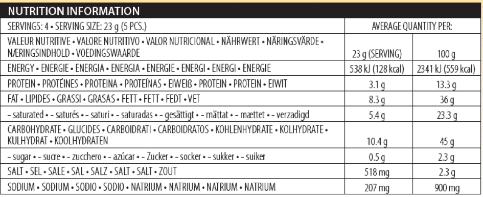 Voedings speculaas EU