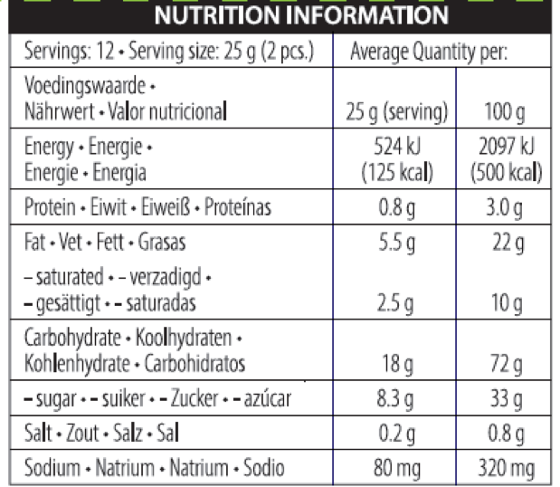 Voedings speculaas EU